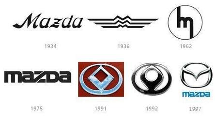 汽车品牌标志设计知多少?日系品牌篇